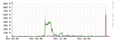 [Interfaces]: Bit rates