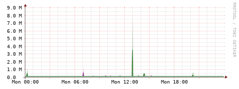 [Interfaces]: Bit rates