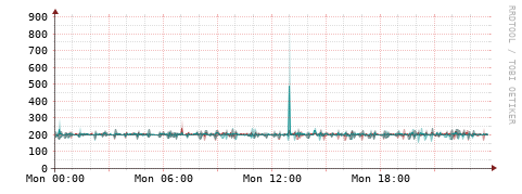 [Interfaces]: Packet rates