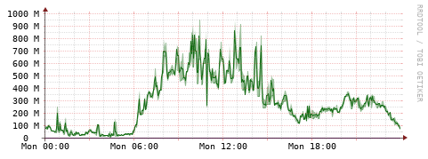 [Interfaces]: Bit rates