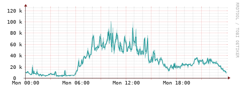 [Interfaces]: Packet rates