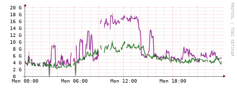 [Interfaces]: Bit rates
