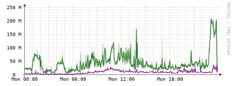 [Interfaces]: Bit rates