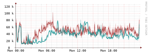 [Interfaces]: Packet rates