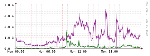 [Interfaces]: Bit rates