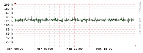 [Interfaces]: Bit rates