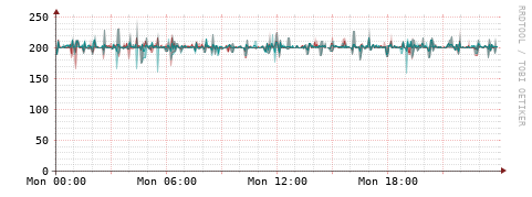 [Interfaces]: Packet rates