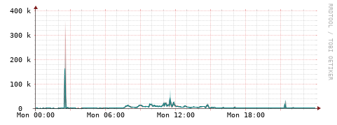 [Interfaces]: Packet rates