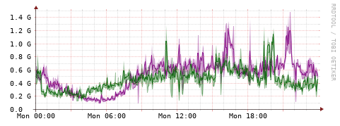 [Interfaces]: Bit rates