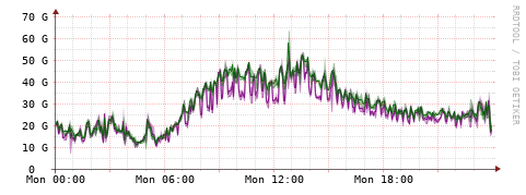 [Interfaces]: Bit rates