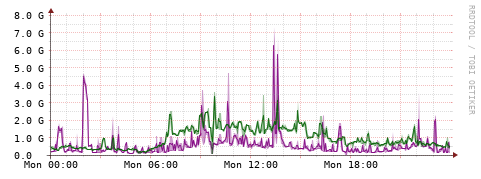[Interfaces]: Bit rates