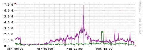 [Interfaces]: Bit rates