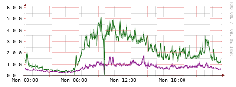 [Interfaces]: Bit rates