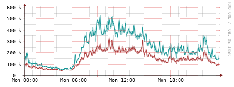 [Interfaces]: Packet rates