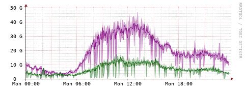 [Interfaces]: Bit rates