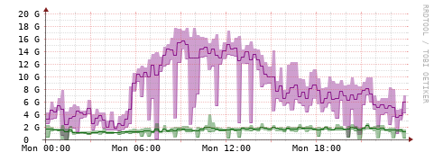 [Interfaces]: Bit rates