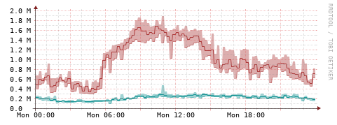 [Interfaces]: Packet rates