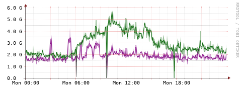 [Interfaces]: Bit rates