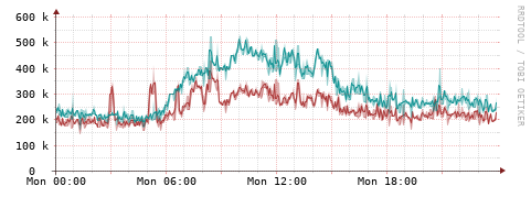 [Interfaces]: Packet rates