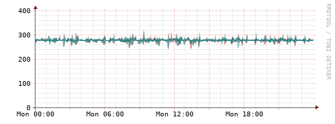 [Interfaces]: Packet rates