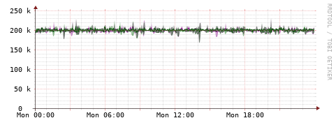 [Interfaces]: Bit rates