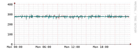 [Interfaces]: Packet rates