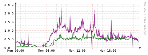 [Interfaces]: Bit rates