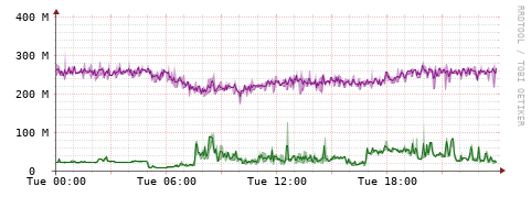 [Interfaces]: Bit rates