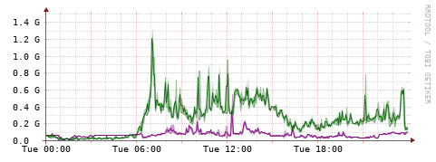 [Interfaces]: Bit rates