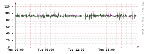 [Interfaces]: Bit rates