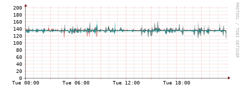 [Interfaces]: Packet rates