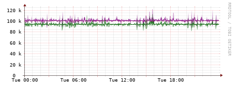 [Interfaces]: Bit rates