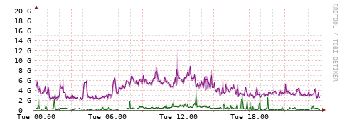 [Interfaces]: Bit rates
