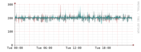 [Interfaces]: Packet rates