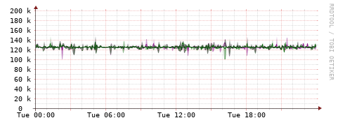 [Interfaces]: Bit rates