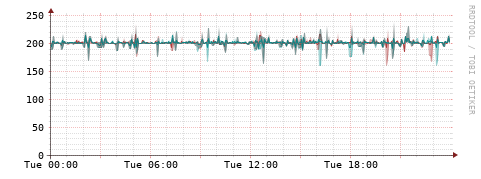 [Interfaces]: Packet rates