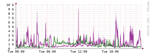 [Interfaces]: Bit rates