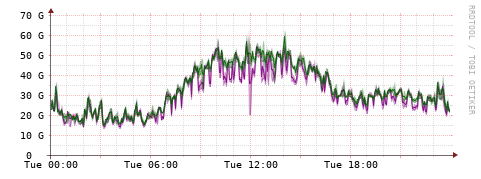 [Interfaces]: Bit rates