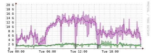 [Interfaces]: Bit rates