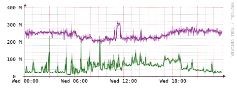 [Interfaces]: Bit rates