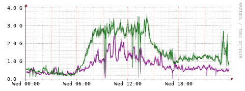 [Interfaces]: Bit rates