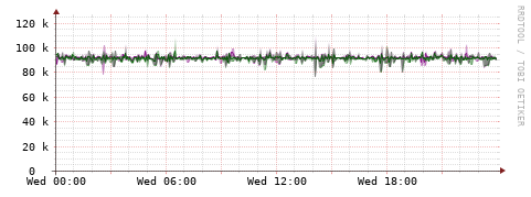 [Interfaces]: Bit rates