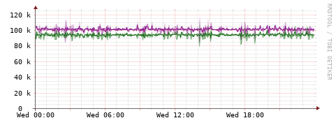 [Interfaces]: Bit rates