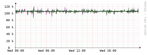 [Interfaces]: Bit rates