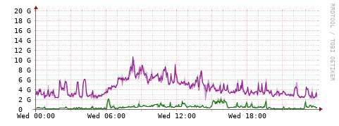 [Interfaces]: Bit rates