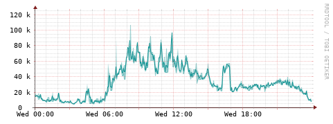 [Interfaces]: Packet rates