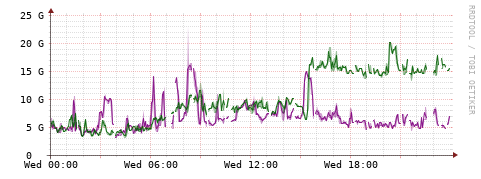 [Interfaces]: Bit rates