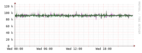 [Interfaces]: Bit rates