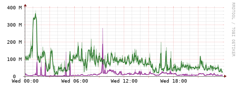 [Interfaces]: Bit rates