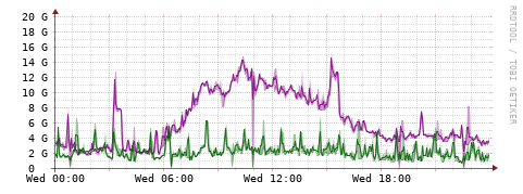 [Interfaces]: Bit rates